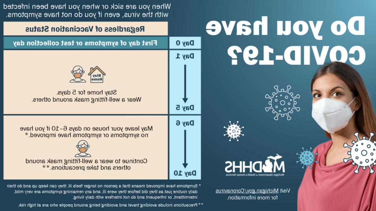 Michigan Covid 19 guidelines